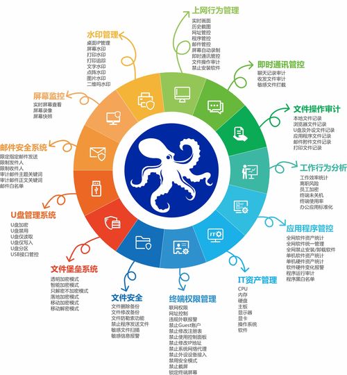 公司文件加密軟件有監視功能嗎？一篇文章為你揭開鮮為人知的內幕