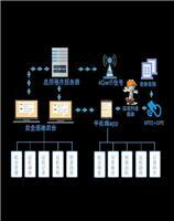 App開(kāi)發(fā)供應(yīng)信息、價(jià)格與網(wǎng)絡(luò)信息安全軟件開(kāi)發(fā)概述